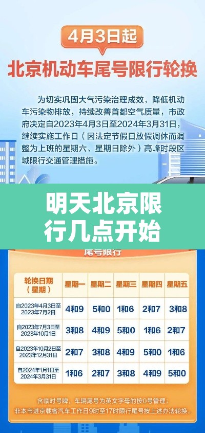 明天北京限行几点开始—（明天北京限行多少）