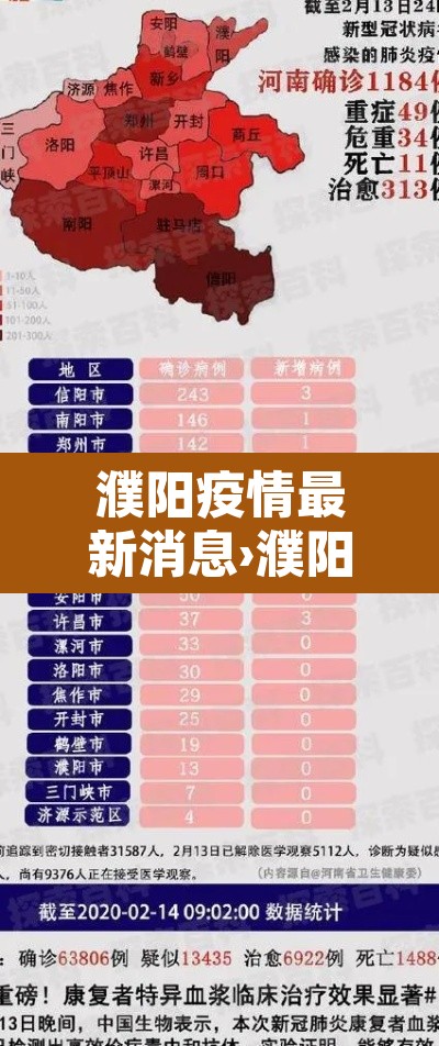 濮阳疫情最新消息›濮阳疫情最新情况