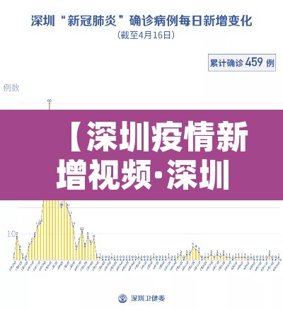 【深圳疫情新增视频·深圳疫情最新通报深圳新增】 【深圳疫情新增视频·深圳疫情最新通报深圳新增】