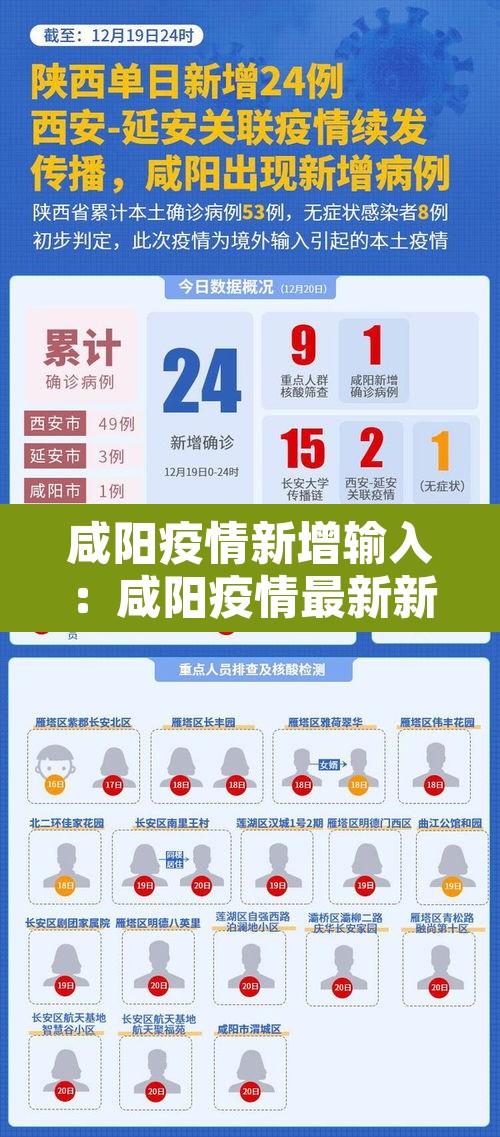 咸阳疫情新增输入:咸阳疫情最新新增病例