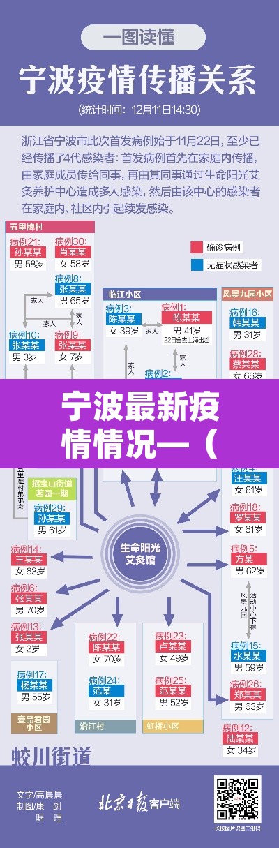 宁波最新疫情情况—（宁波疫情最新动态）