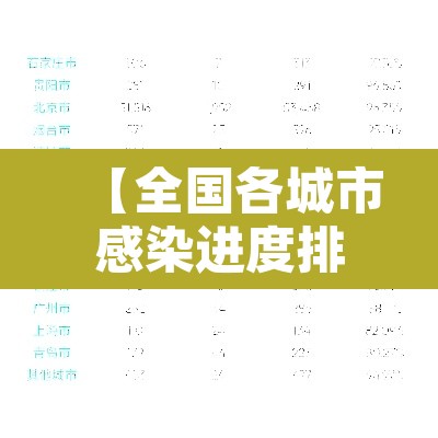 【全国各城市感染进度排名,全国感染地区】