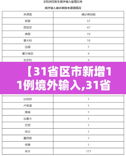 【31省区市新增11例境外输入,31省区市新增15例境外输入病例】