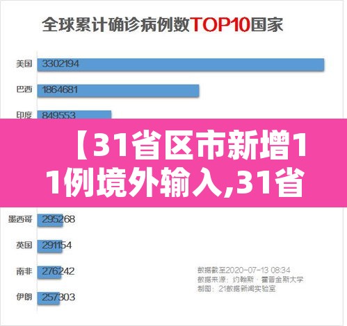 【31省区市新增11例境外输入,31省区市新增15例境外输入病例】