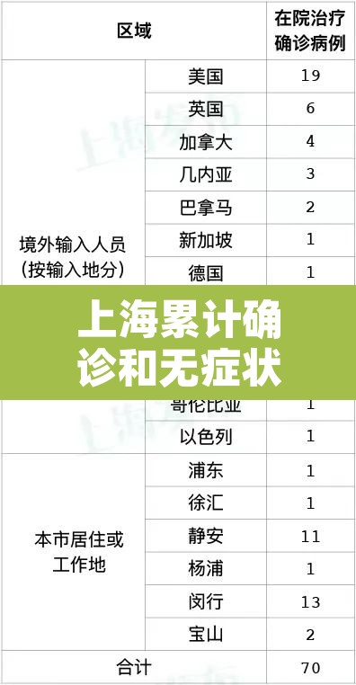 上海累计确诊和无症状人数:上海累计确诊和无症状人数的区别 上海累计确诊和无症状人数:上海累计确诊和无症状人数的区别