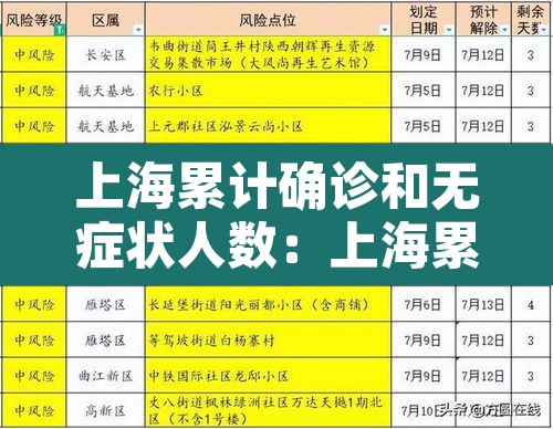 上海累计确诊和无症状人数:上海累计确诊和无症状人数的区别 上海累计确诊和无症状人数:上海累计确诊和无症状人数的区别