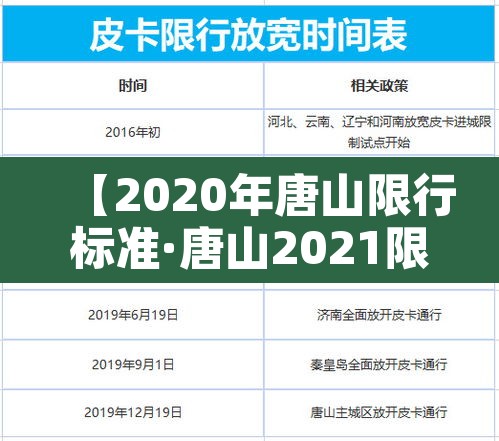 【2020年唐山限行标准·唐山2021限行时间】