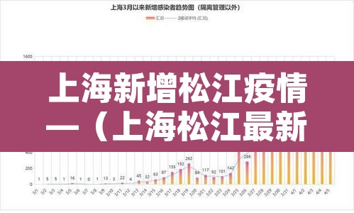 上海新增松江疫情—（上海松江最新新冠肺炎病例）