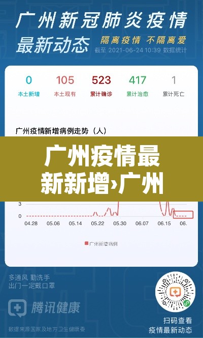 广州疫情最新新增›广州疫情新增消息今天