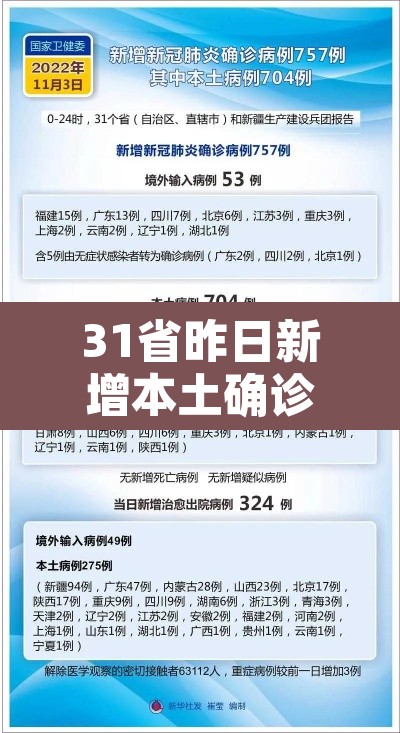 31省昨日新增本土确诊44例:31省昨日新增1例 31省昨日新增本土确诊44例:31省昨日新增1例