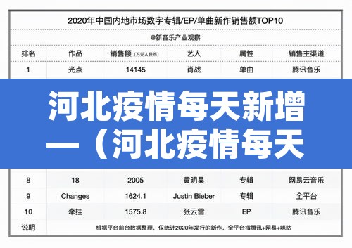 河北疫情每天新增—(河北疫情每天新增病例)