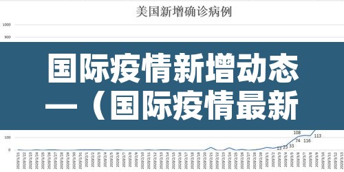 国际疫情新增动态—（国际疫情最新通报）