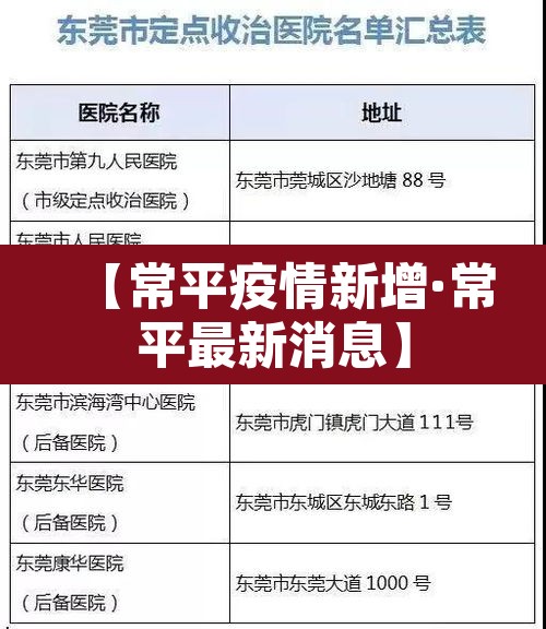 【常平疫情新增·常平最新消息】