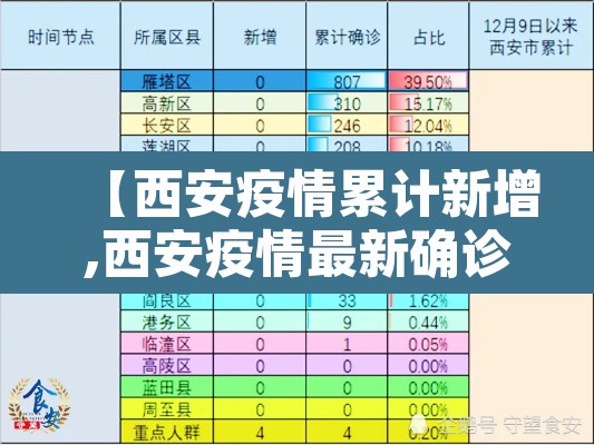 【西安疫情累计新增,西安疫情最新确诊人数】