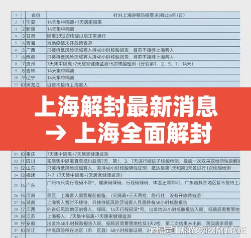 上海解封最新消息 → 上海全面解封