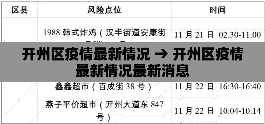 开州区疫情最新情况 → 开州区疫情最新情况最新消息 开州区疫情最新情况 → 开州区疫情最新情况最新消息