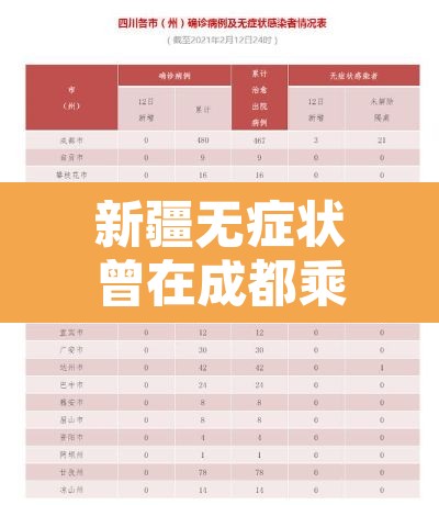 新疆无症状曾在成都乘机—（新疆感染者成都）