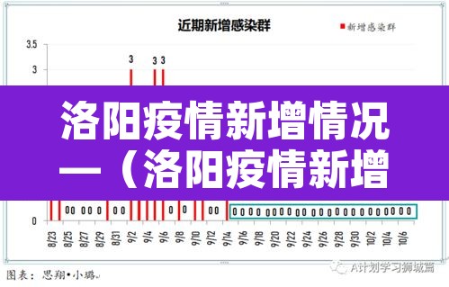 洛阳疫情新增情况—（洛阳疫情新增详细情况）