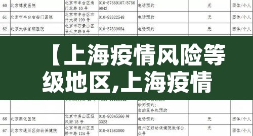 【上海疫情风险等级地区,上海疫情风险等级地区查询】