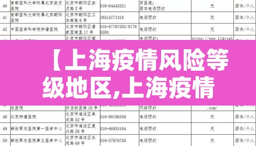 【上海疫情风险等级地区,上海疫情风险等级地区查询】