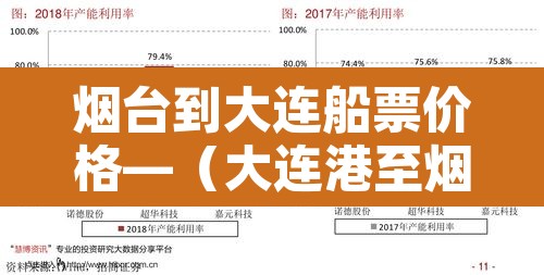 烟台到大连船票价格—(大连港至烟台船票价格及时间) 烟台到大连船票价格—(大连港至烟台船票价格及时间)