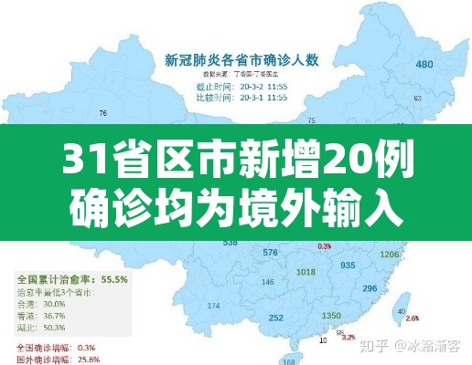 31省区市新增20例确诊均为境外输入›31省区市新增确诊22例均为境外输入