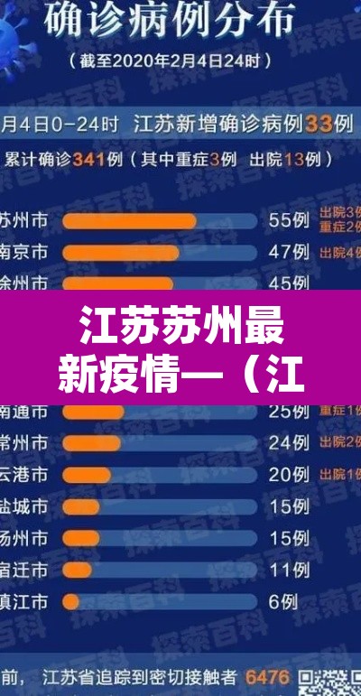 江苏苏州最新疫情—（江苏苏州疫情最新数据）