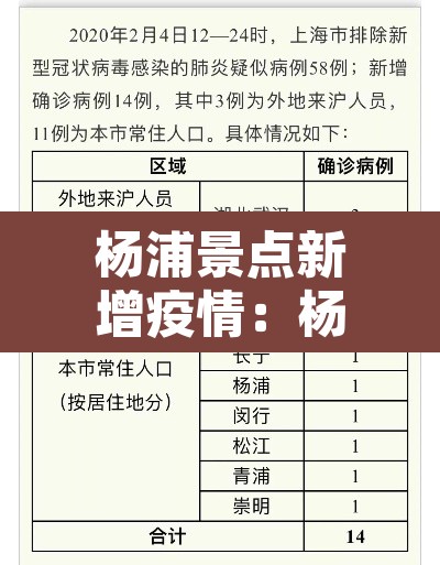 杨浦景点新增疫情：杨浦最新疫情