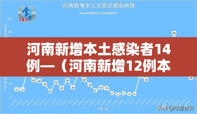 河南新增本土感染者14例—（河南新增12例本土活动轨迹）