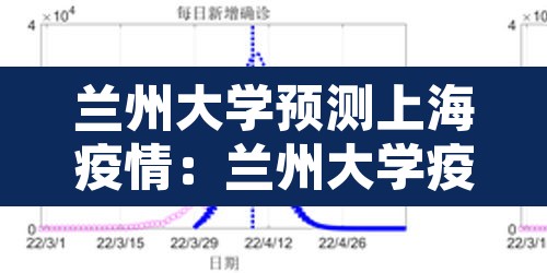 兰州大学预测上海疫情:兰州大学疫情预警 兰州大学预测上海疫情:兰州大学疫情预警