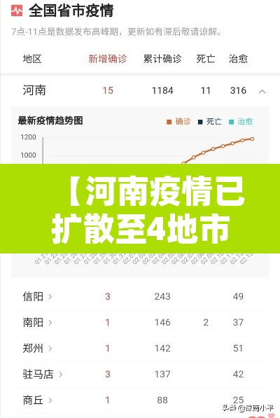 【河南疫情已扩散至4地市·河南疫情病例分布】