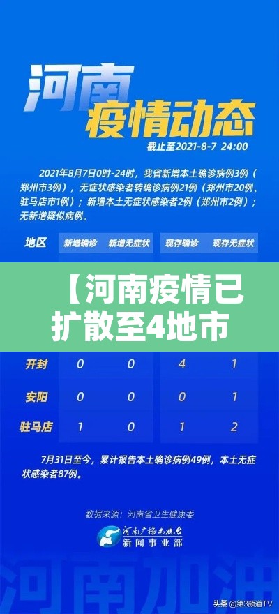 【河南疫情已扩散至4地市·河南疫情病例分布】 【河南疫情已扩散至4地市·河南疫情病例分布】