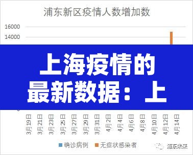 上海疫情的最新数据:上海疫情最新通报情况 上海疫情的最新数据:上海疫情最新通报情况