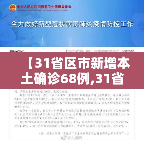 【31省区市新增本土确诊68例,31省区市新增确诊103例 本土94例】 【31省区市新增本土确诊68例,31省区市新增确诊103例 本土94例】