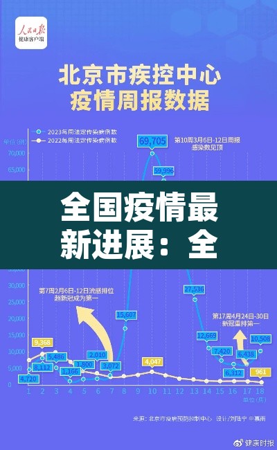 全国疫情最新进展:全国疫情最新情况通报有