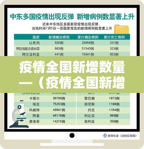疫情全国新增数量—(疫情全国新增数量统计) 疫情全国新增数量—(疫情全国新增数量统计)