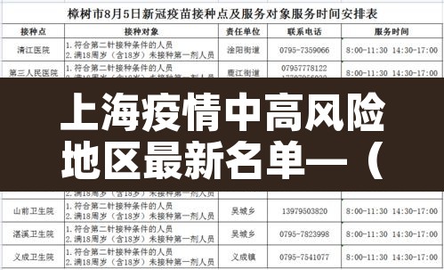 上海疫情中高风险地区最新名单—(上海疫情中高风险地区最新名单图片) 上海疫情中高风险地区最新名单—(上海疫情中高风险地区最新名单图片)