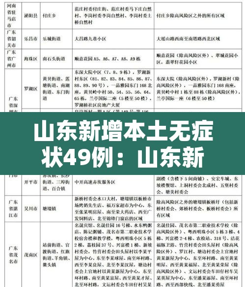 山东新增本土无症状49例:山东新增本土确诊53例 山东新增本土无症状49例:山东新增本土确诊53例