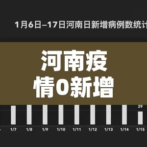 河南疫情0新增 → 河南疫情最新消息今天新增一例是在哪里 河南疫情0新增 → 河南疫情最新消息今天新增一例是在哪里