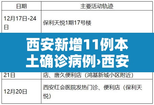 西安新增11例本土确诊病例›西安新增本土确诊3例 西安新增11例本土确诊病例›西安新增本土确诊3例