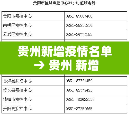 贵州新增疫情名单 → 贵州 新增 贵州新增疫情名单 → 贵州 新增