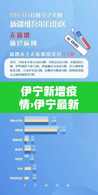伊宁新增疫情›伊宁最新情况