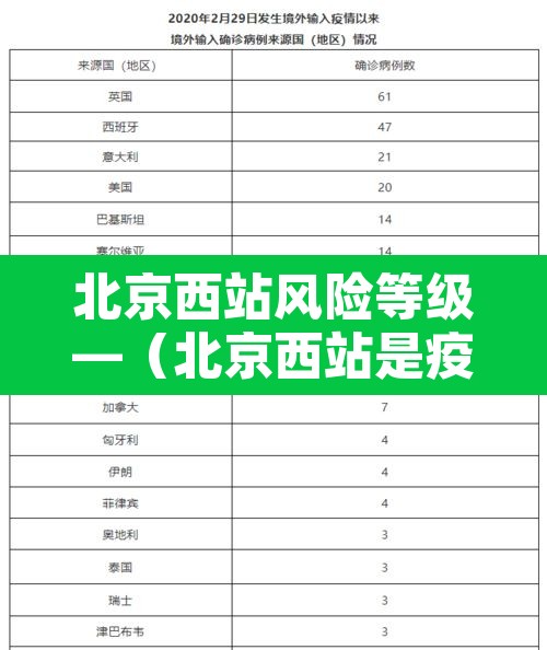 北京西站风险等级—（北京西站是疫情高风险区吗）