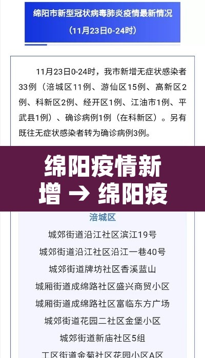 绵阳疫情新增 → 绵阳疫情最新通报