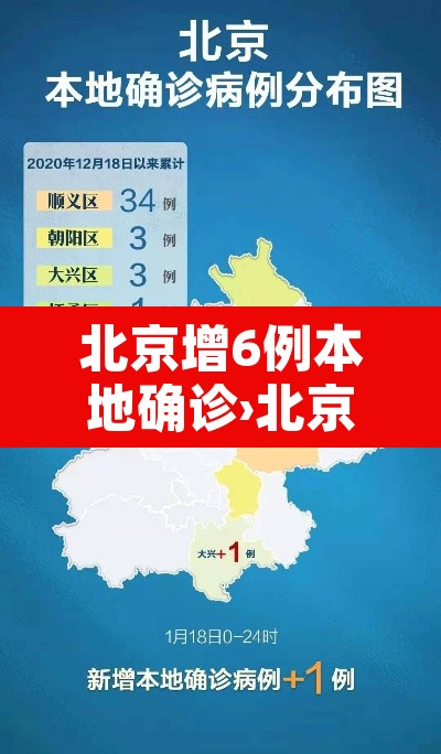 北京增6例本地确诊›北京新增6例确诊病例 疫情防控升级 北京增6例本地确诊›北京新增6例确诊病例 疫情防控升级
