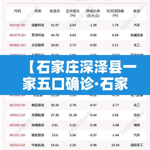 【石家庄深泽县一家五口确诊·石家庄深泽有没有确诊病例】 【石家庄深泽县一家五口确诊·石家庄深泽有没有确诊病例】