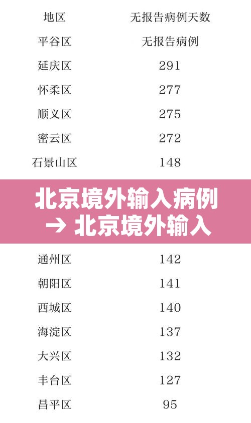 北京境外输入病例 → 北京境外输入确诊病例