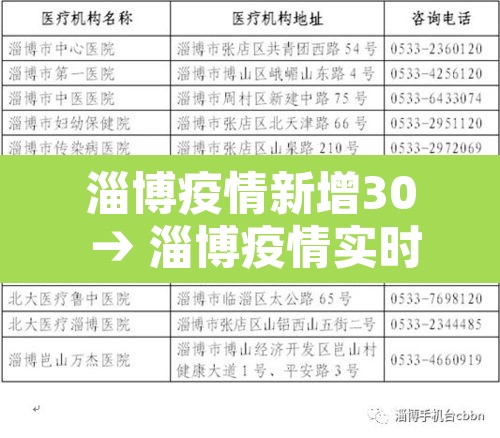 淄博疫情新增30 → 淄博疫情实时动态