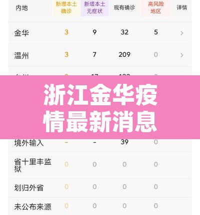 浙江金华疫情最新消息—（浙江金华最新疫情数据）