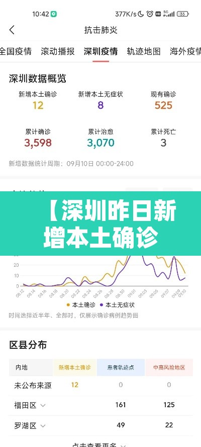 【深圳昨日新增本土确诊26例,深圳新增1例本土病例详情】 【深圳昨日新增本土确诊26例,深圳新增1例本土病例详情】